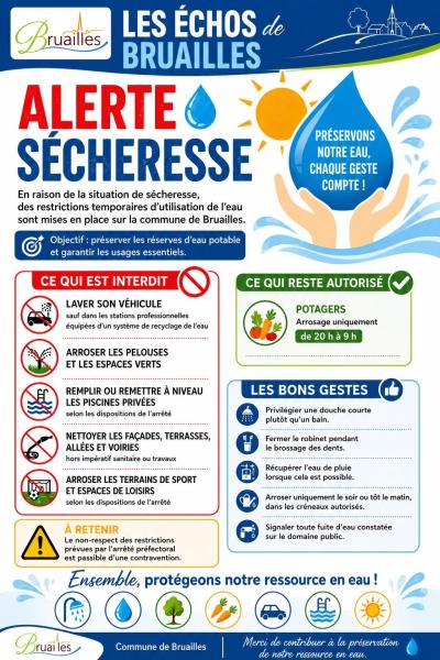 Alerte Sécheresse